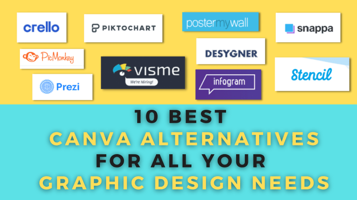 Top 10 Canva Alternatives In 2025