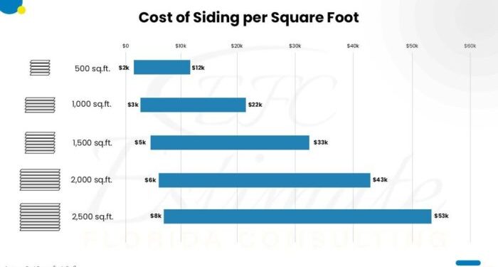 How Much Does It Cost To Install or Replace Siding? - Estimate Florida ...