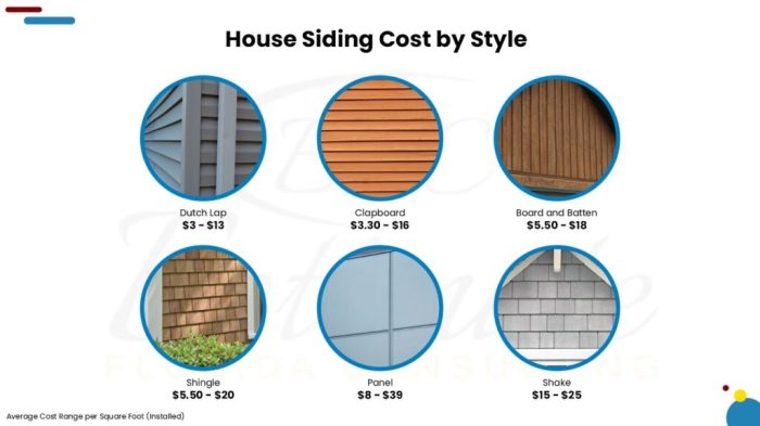 How Much Does It Cost To Install or Replace Siding? - Estimate Florida ...